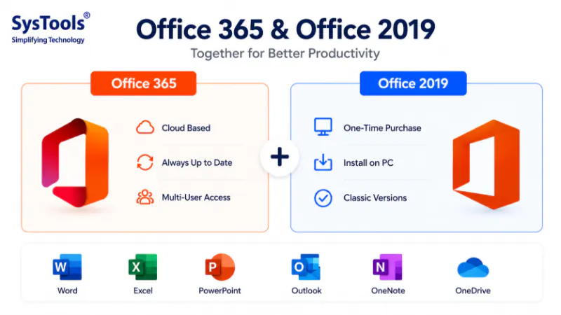How to Use Office 365 and Office 2019 Together?