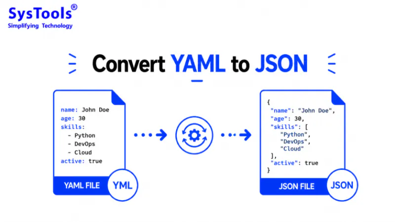 Convert YAML to JSON Format: Step-By-Step Guide