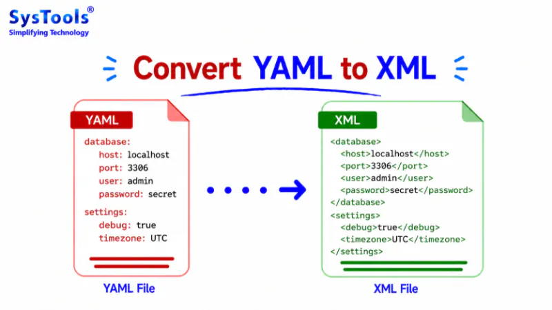 How to Convert YAML to XML Format – 2 Simple & Quick Ways