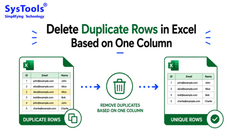 4 Top Ways to Delete Duplicate Rows in Excel Based on One Column