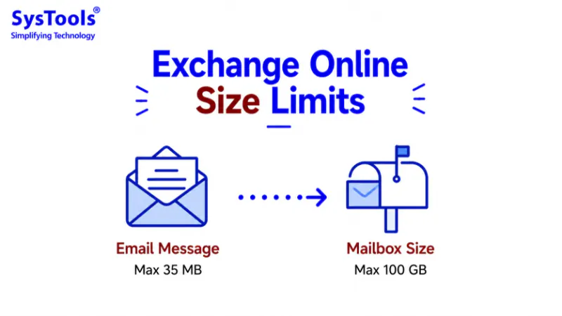 What are the Exchange Online Size Limits? Mailbox, Message, Attachment & More