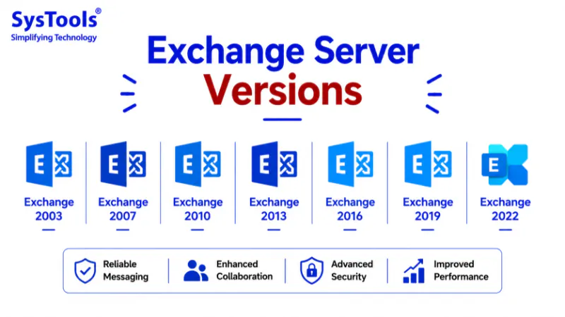 Exchange Server Versions: Release Dates & Build Number Details