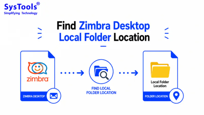 How to Find Zimbra Desktop Local Folder Location Easily?