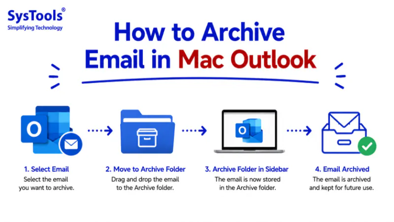 How to Archive Email in Mac Outlook? Step by Step Process