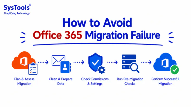 How to Avoid Office 365 Migration Failure? Expert’s Guide