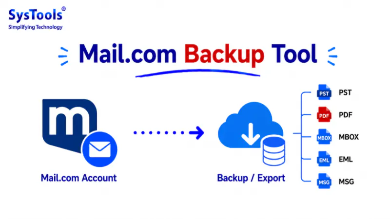 Инструмент резервного копирования Mail.com — эффективное резервное копирование данных