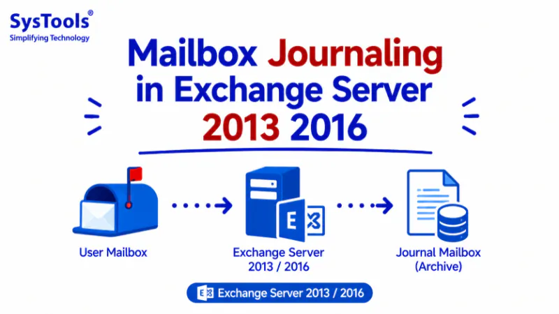 A Complete Profound On Journaling In Exchange Server 2013/ 2016