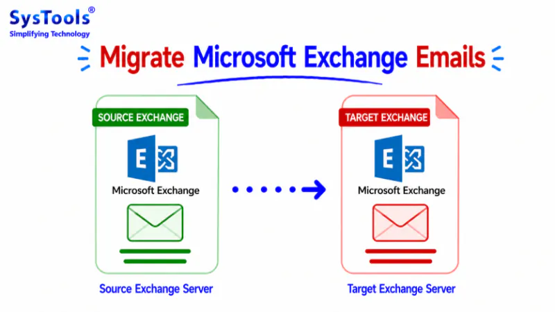 Migrate Microsoft Exchange Emails To Other File Formats | Complete Solution