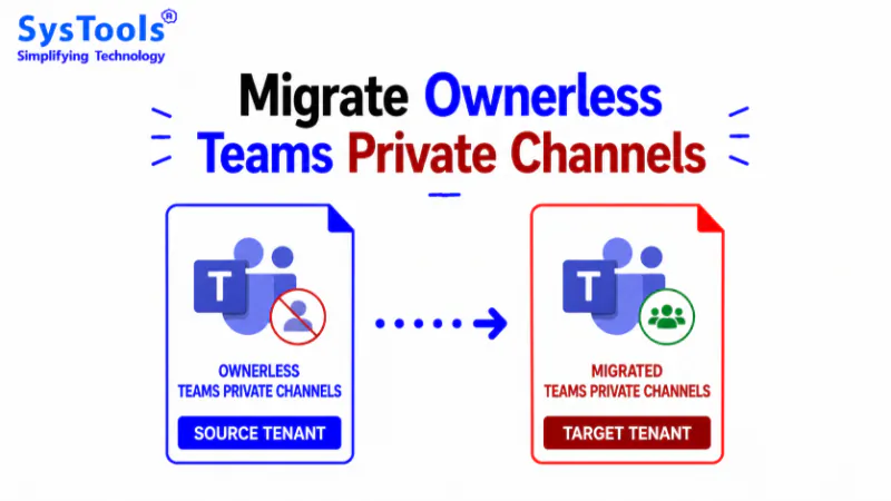 Migrate Ownerless Teams Private Channels Before Permanent Deletion (MC1134737 Remediation)
