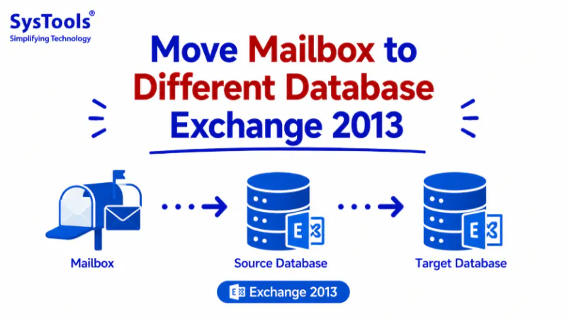 Move All Mailboxes to Different Database In Exchange 2013 Via Powershell