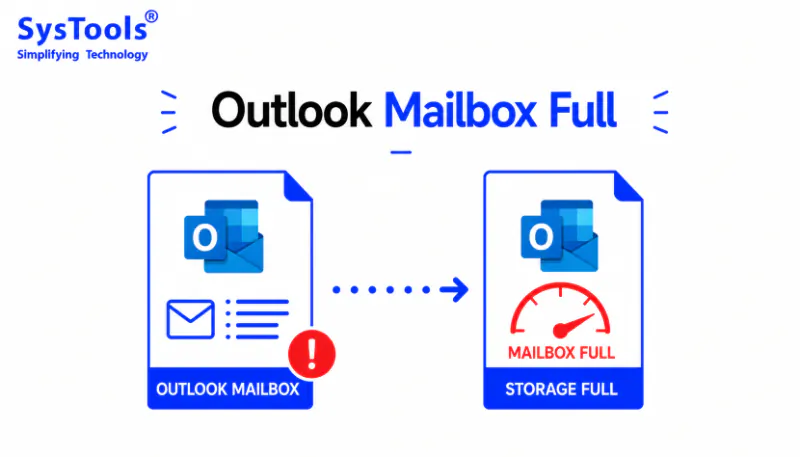 Outlook Mailbox Full? Here’s How to Free up Space Quickly