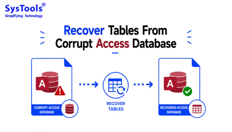 The Quickest Ways to Recover Tables From Corrupt Access Database