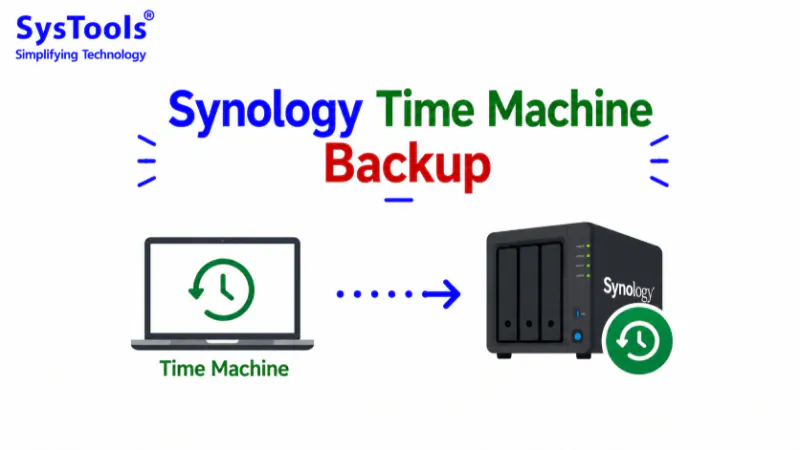 Synology Time Machine Backup – Complete Guide