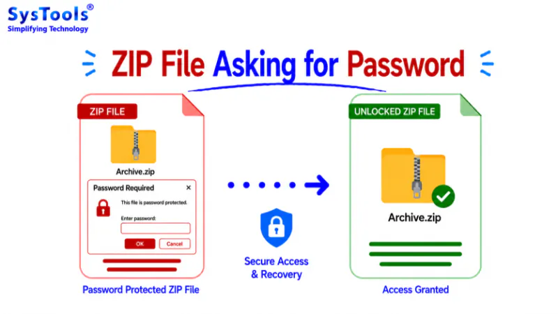 ZIP File Asking for Password? Here’s Why It Happens and How to Fix It
